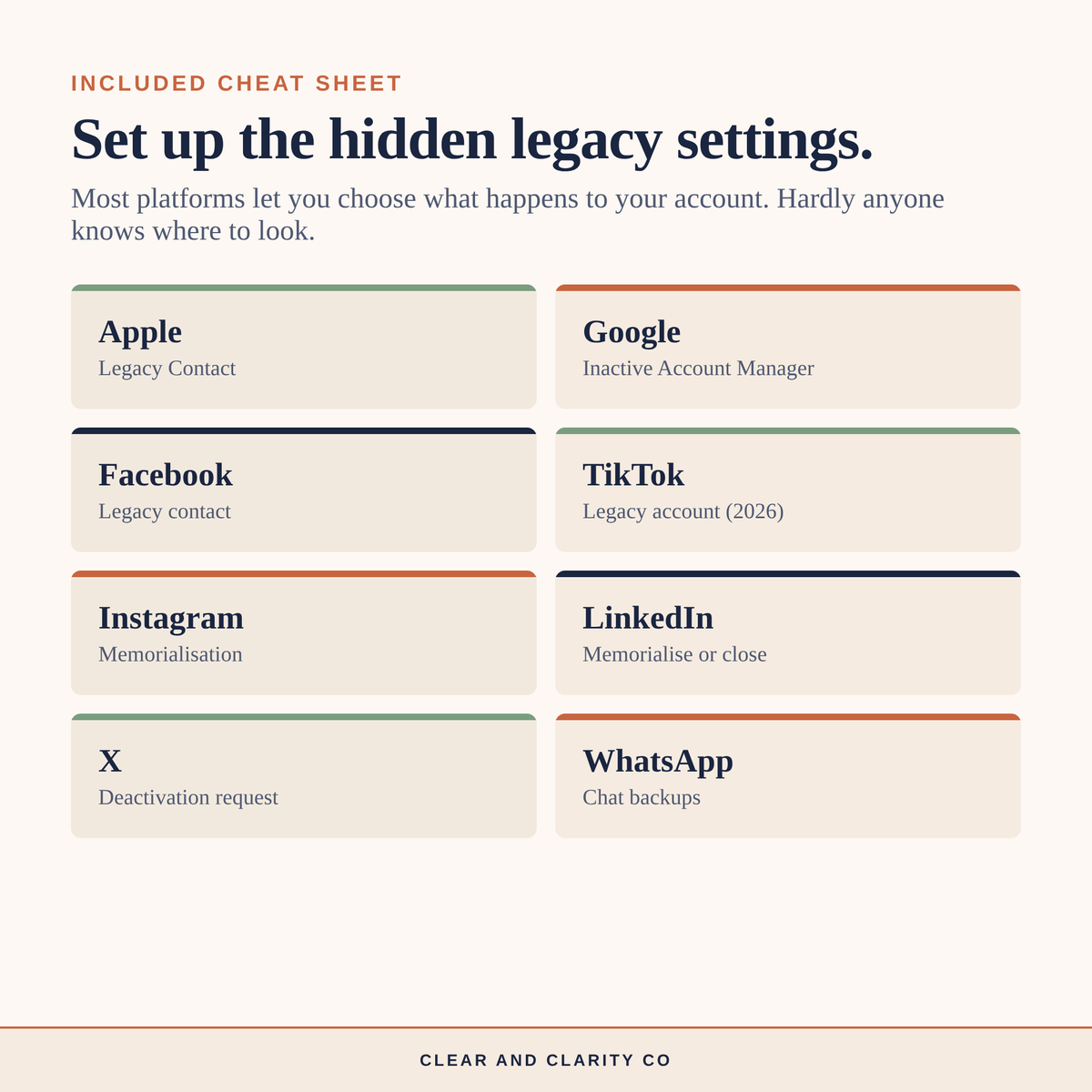 Everything Online, Sorted: Digital Legacy Planner and Password Vault